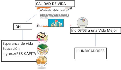 Calidad De Vida Nueva Escuela Mexicana Digital