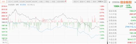 这么多利好，为何a股还是冲高回落？财富号东方财富网