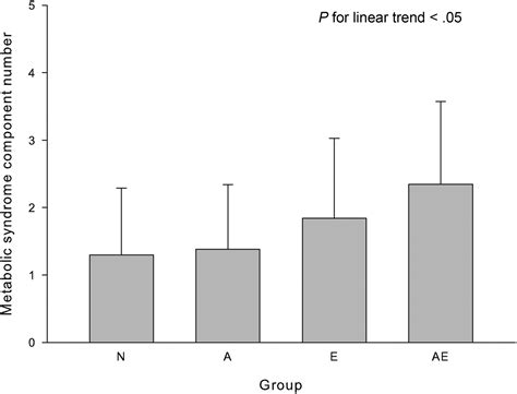 Relationships between Alanine Aminotransferase Levels, Abnormal Liver ...