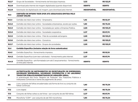 Jucesp Escrit Rio Regional De Sorocaba Pre Os