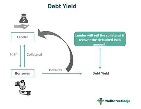 Debt Yield What Is It Formula Use In Real Estate