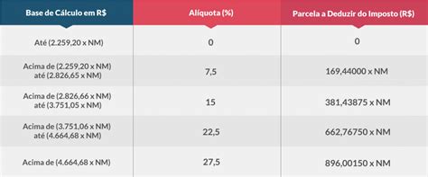 Nova Tabela Do Imposto De Renda 2024 Saiba O Que Muda