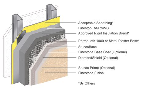 Platinum Ci Stucco Insulated Stucco Wall System Hot Sex Picture