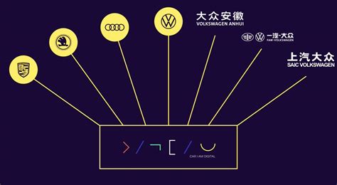 600人的cariad中国，成为大众软件战略的中国前哨站 知乎