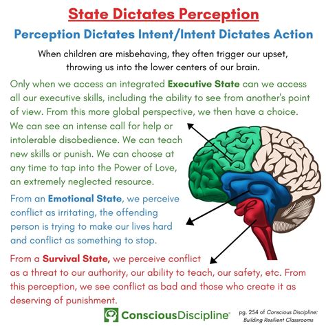 Printable Conscious Discipline Brain States - Printable New Year Banners
