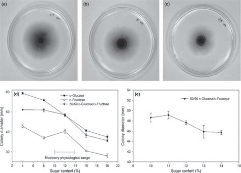 Evaluation Of Screening Methods And Fruit Composition In Relation To