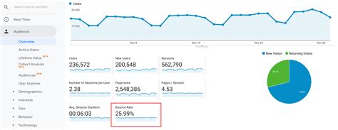 What Is Bounce Rate And How To Improve It Mangools