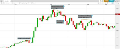 Price Action Forex Trading Strategies Tutorial Ifaworldcup