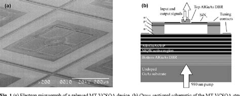 Figure 1 From Wavelength Selection In MEMS Tunable Vertical Cavity SOAs