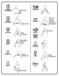 Id Es De Makaton Langue Des Signes Alphabet Langue Des Signes