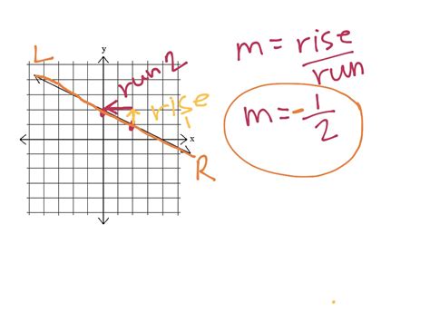 How To Find Slope