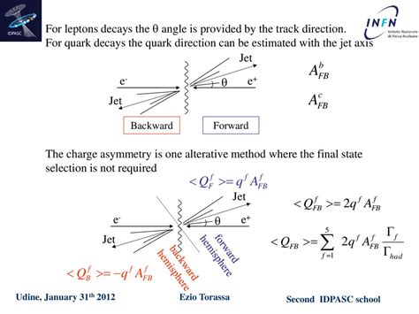 Electroweak Tests Of The Standard Model Ppt Download