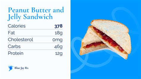 Peanut Butter And Jelly Sandwich Calories And Nutrition Facts One Peanut Butter And Jelly