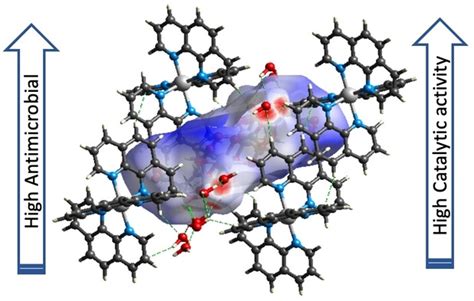 Supramolecular Salts Of Fe Ii Co Ii Ni Ii Cu Ii Zn Ii