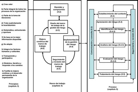 ISO 31000 La norma para gestionar los riesgos en su organización