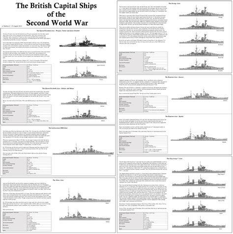 British battleships and battlecruisers of the Second World War [3059 x ...