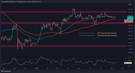 Xrp Approaches Critical Support Can It Bounce Back Toward