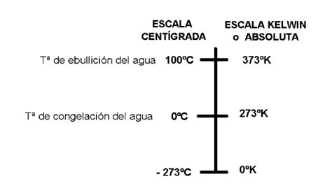 Cero Absoluto La Termodin Mica