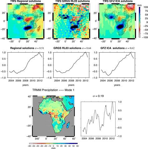 Remote Sensing Free Full Text Application Of The Regional Water