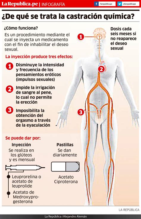 Salud en Casa on Twitter El Gobierno propone la castración química