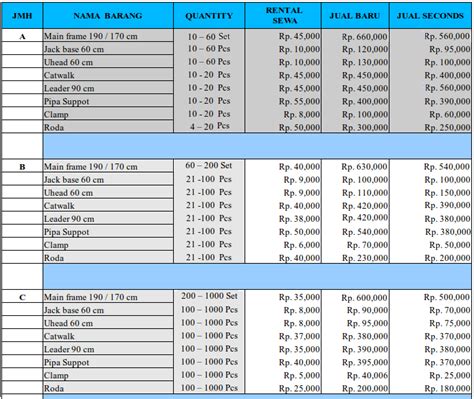 RENTAL SCAFFOLDING HARGA SEWA SCAFFOLDING