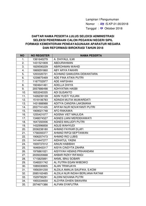 Berita Seleksi Administrasi Cpns 2018 Rumah Pendidik