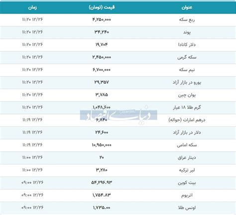 جدول قیمت سکه و طلا افزایش یافت