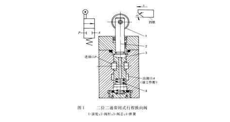 液压密封件的“电磁换向阀” 的工作原理？ 液压密封件系列