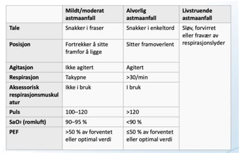 Farmakologi Flashcards Quizlet