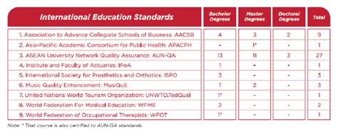 Internationally Certified Courses Of Mahidol University Download Scientific Diagram