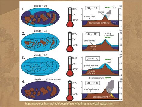 Ppt Snowball Earth Powerpoint Presentation Free Download Id 355115