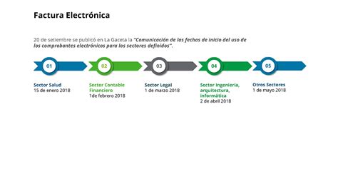 Una Tarea Prioritaria La Implementación De La Factura Electrónica