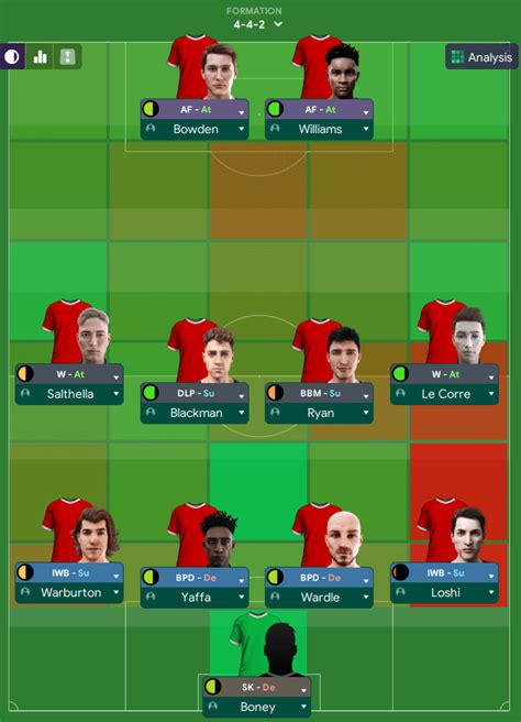 Upgrade Your Fm 2020 Newgen Faces Football Manager 2020 Regens