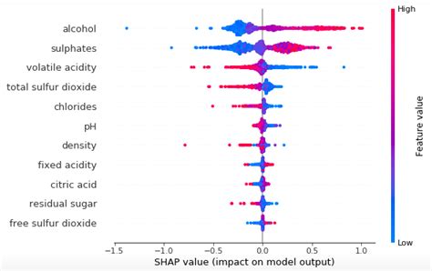 Shap Summary Plot Does Not Shows Contribution Of Features For Each