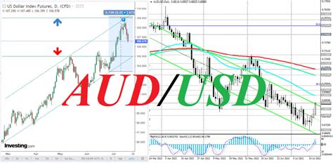 AUD USD Menjelang Mesyuarat RBA