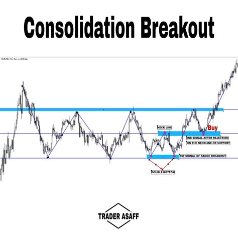 Breakout Forex Consolidation Price Action Swingtrade Option Trading