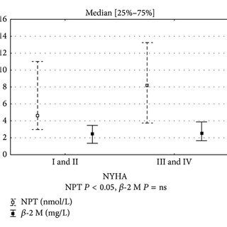 Correlation Between Serum Neopterin And Left Ventricular Ejection