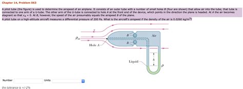 Solved A Pitot Tube The Figure Is Used To Determine The