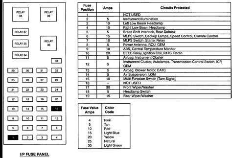 2006 Ford Fusion Fuse Box Diagram