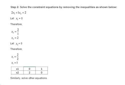 Solved The Following Table Summarizes The Key Facts About Two