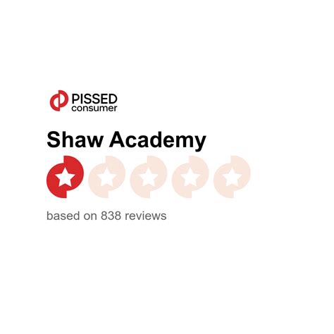 1.6K Shaw Academy Reviews | shawacademy.com @ PissedConsumer