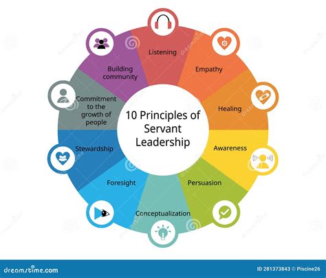 10 Principles of Servant Leadership Stock Vector - Illustration of ...