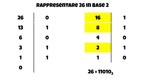 02 Dal Sistema Decimale Al Sistema Binario YouTube