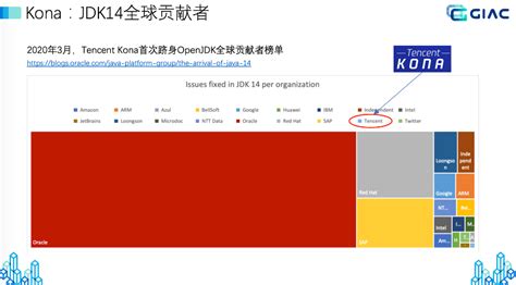 Kaggle X光肺炎检测比赛第二名方案解析 Cvpr 2020 Workshop 极术社区 连接开发者与智能计算生态