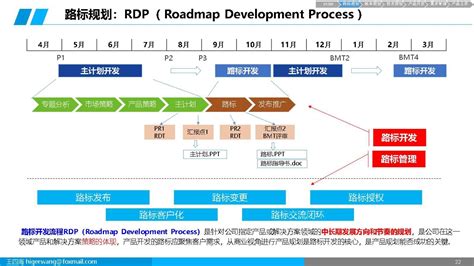 集成产品开发ipd基础ppt 知乎