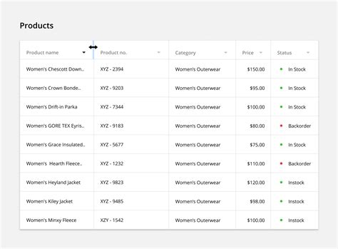 The Ultimate Guide To Designing Data Tables