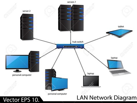 Local Area Network Cards