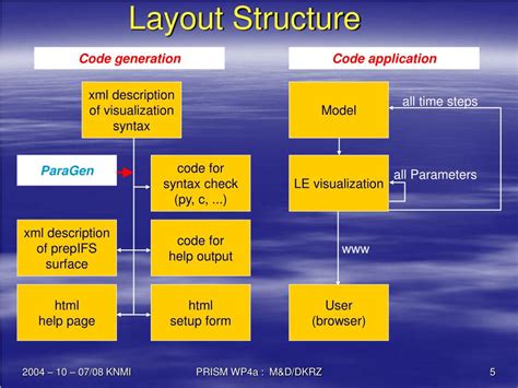 Ppt Low End Visualization Powerpoint Presentation Free Download Id