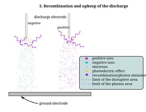 Filecorona Discharge Upkeepsvg Wikimedia Commons