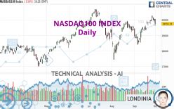 Nasdaq Index Trading Signals Nasdaq Us Indices